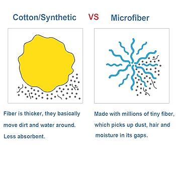 Amazon.com: 6 PCS Blue Microfiber Mop Replacement Compatible